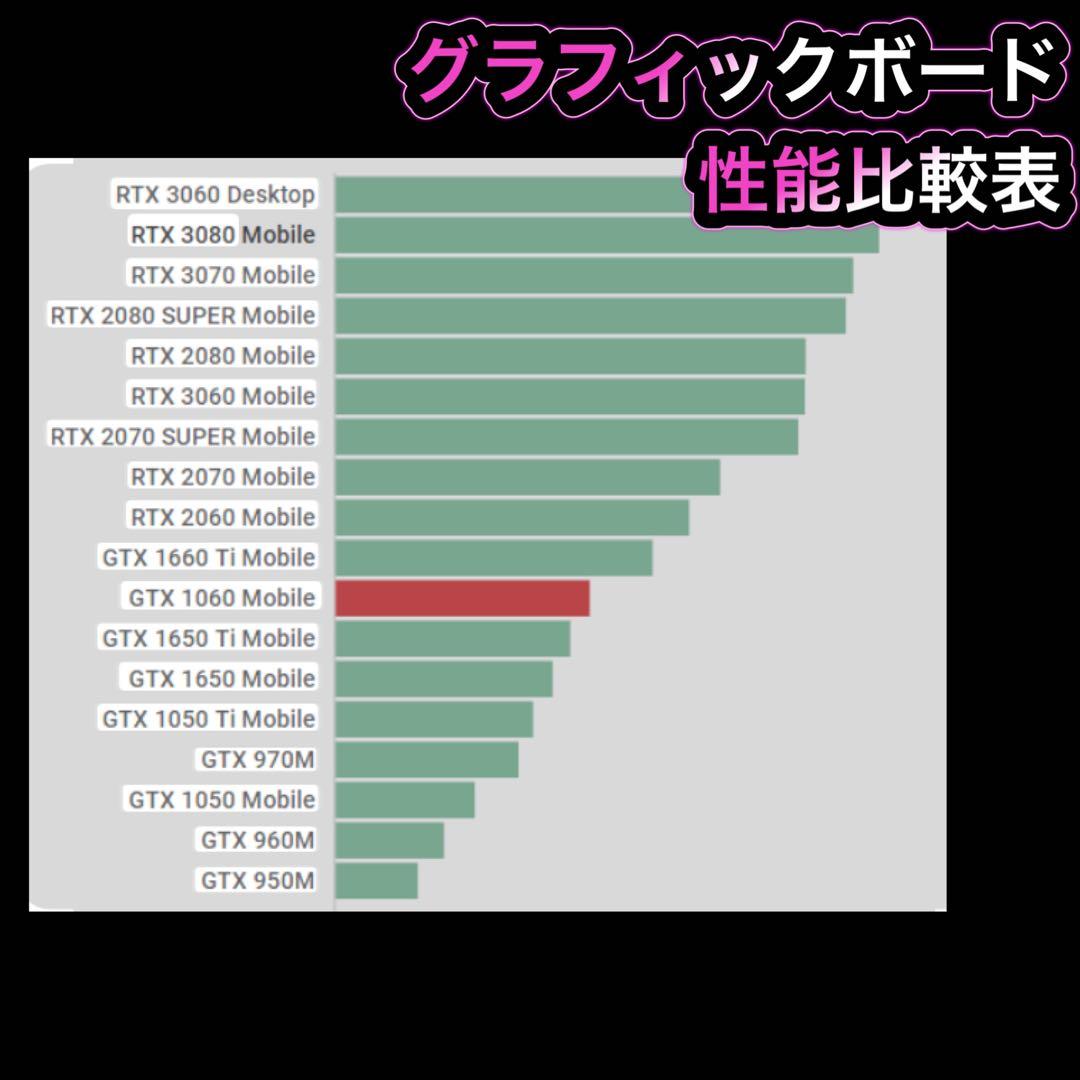 ゲーミングPC フルセットi7-7700 GTX1060 ❶