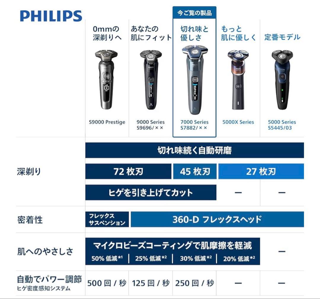Philips S7882/16 アイスブルー クリーンポッド本体付き