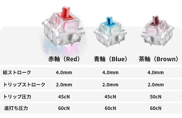 【MAKUAKE】Runelves ZEYI 左手用メカニカルキーボード 赤軸