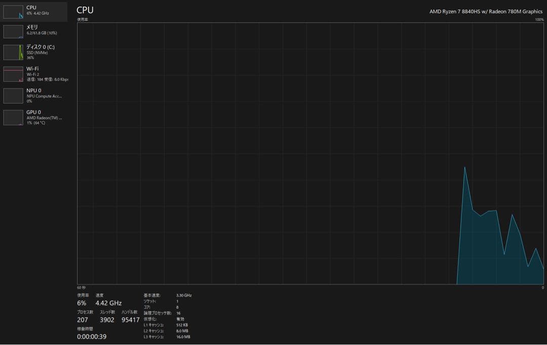 【極美品】HP EliteBook 845 G11 / 64GB / 1TB