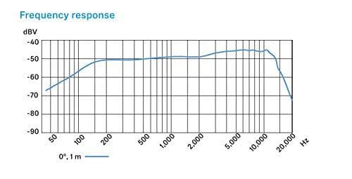 ゼンハイザ― ゼンハイザー ダイナミックマイクロホン カーディオイド/ボーカaa