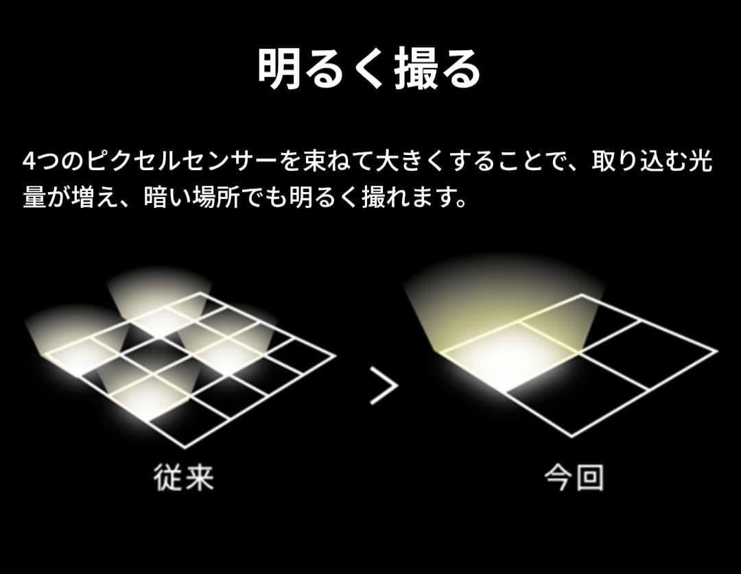 シムフリー AQUOS R5G 12GB 256GB スナドラ865 WQHD+