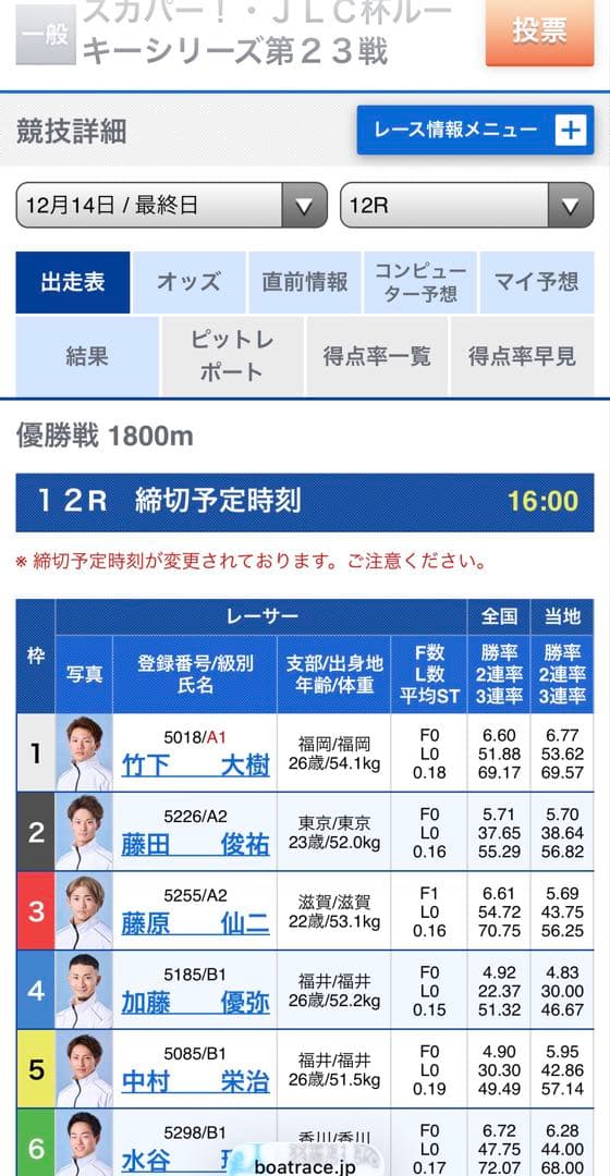 三恵書房　タブレット　（競馬予想・競艇予想・競輪予想） ギャンブル