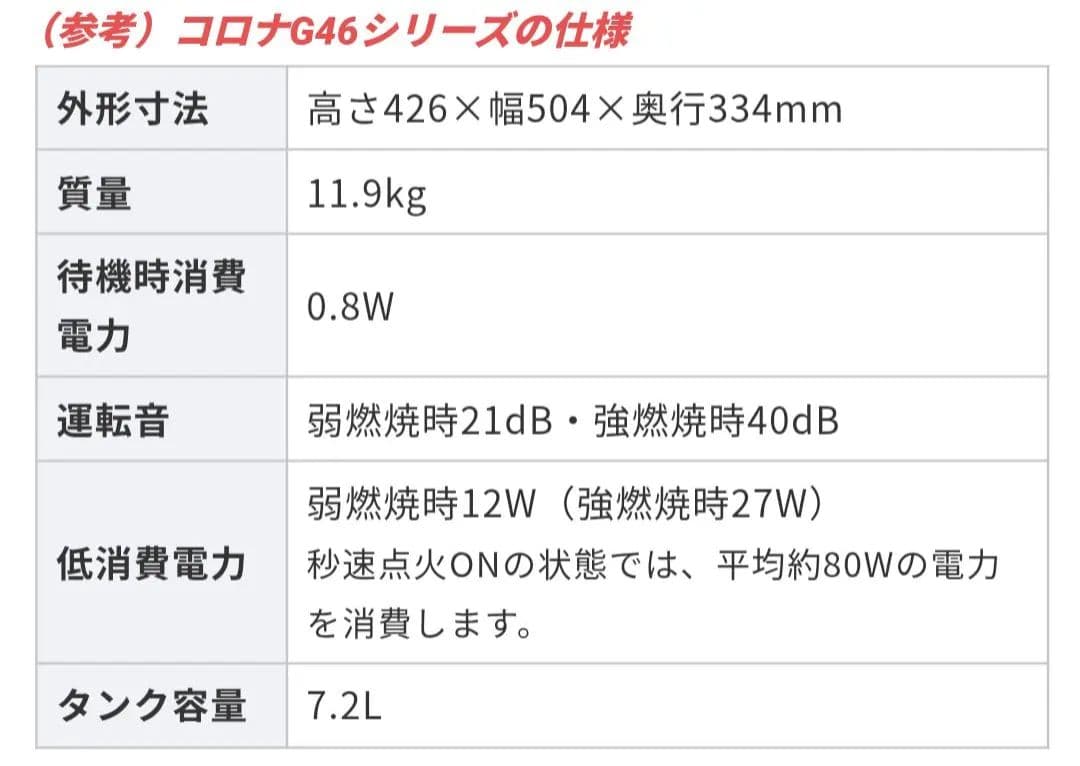 【新品 未使用 未開封】石油ファンヒーター（リモコン付）木造12畳
