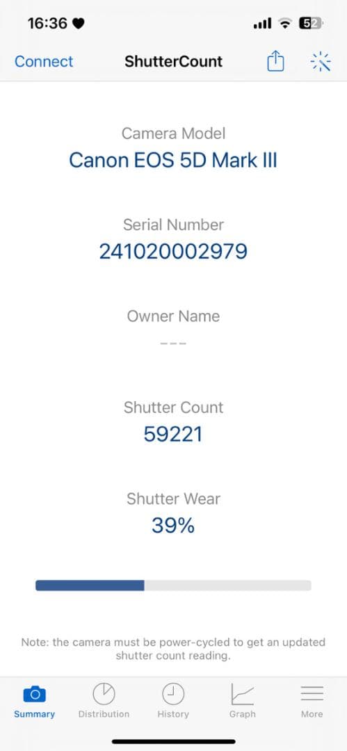 ■美品■ Canon EOS 5D Mark III デジタルカメラボディ