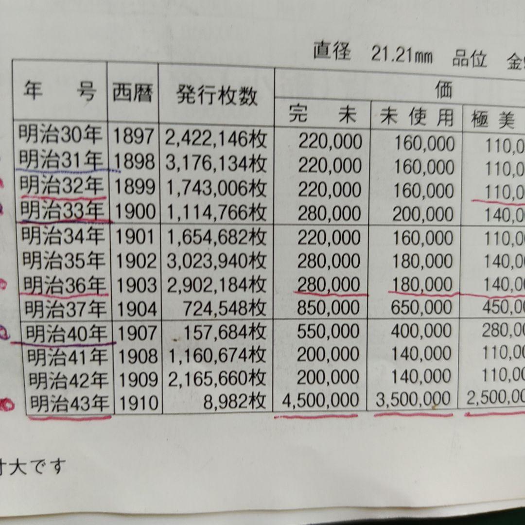 新10圓金貨、明治33年,7万‼️の品　超レア！超貴重！