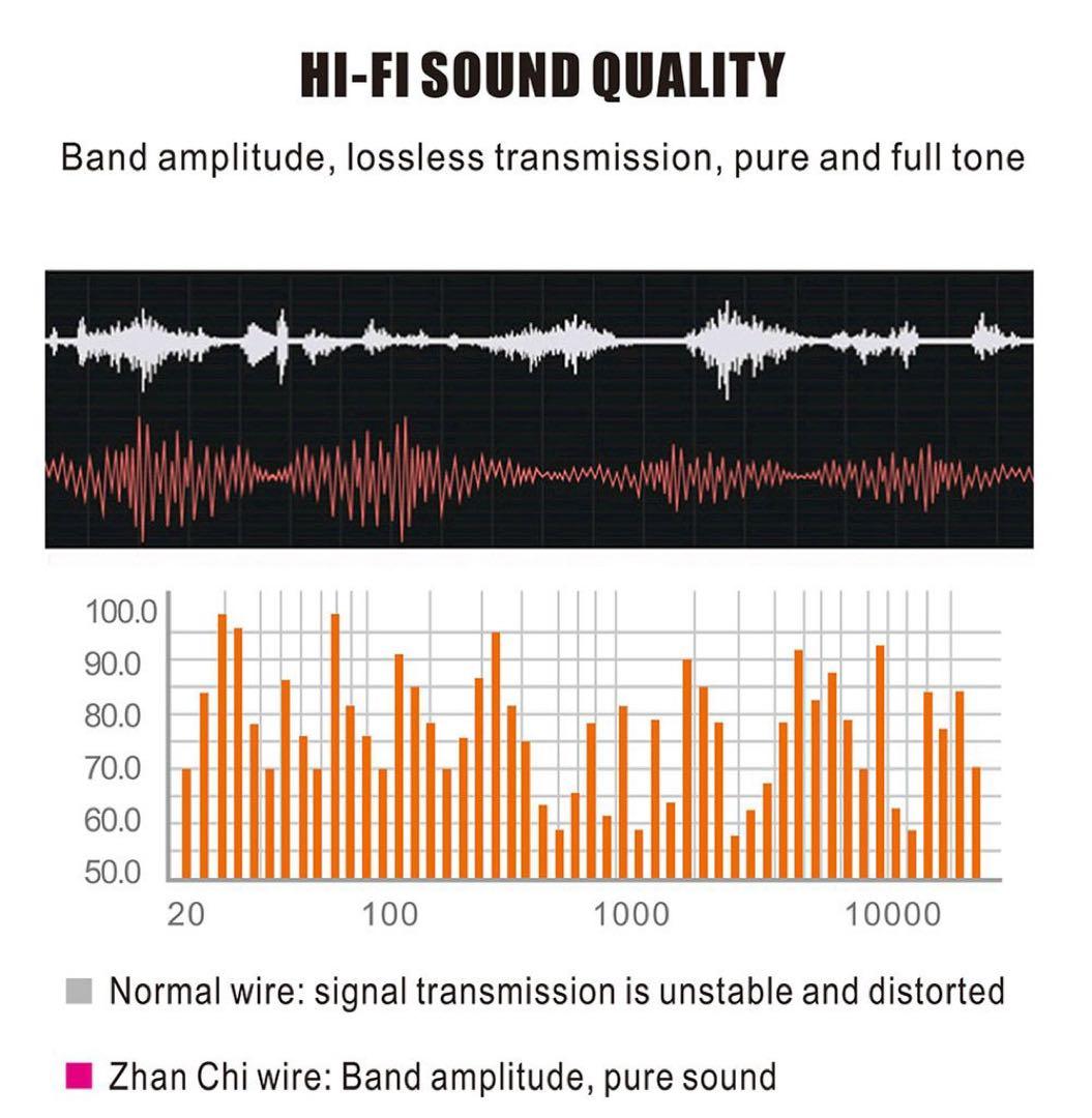 3.5 MM to RCA AVビデオケーブル オスケーブル