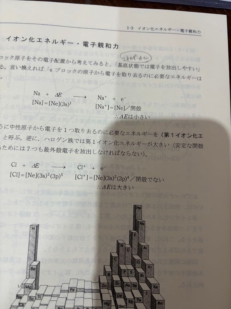 SEG 化学　理論化学、無機化学　セット　板書付き
