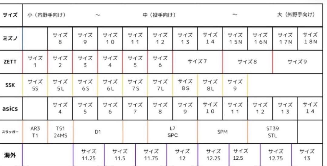大谷翔平モデル アシックス 軟式用 グローブ プロフェッショナルスタイル 右投げ