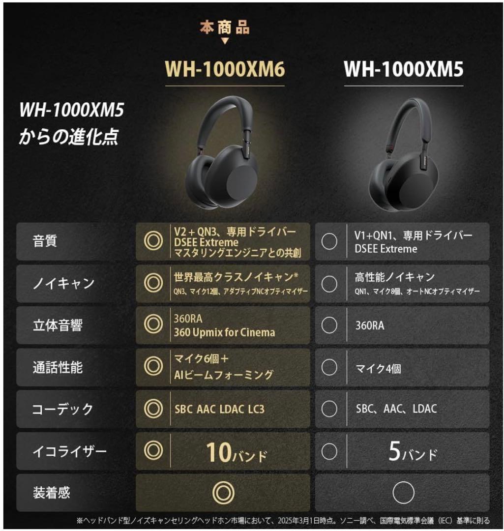 【新品】ソニー SONY ワイヤレスヘッドホン WH-1000XM6