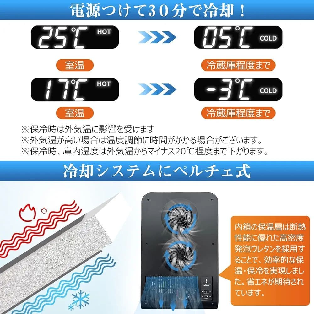 ミニ冷蔵庫 - ワンタッチ操作 - 36cm x 28cm x 45cm