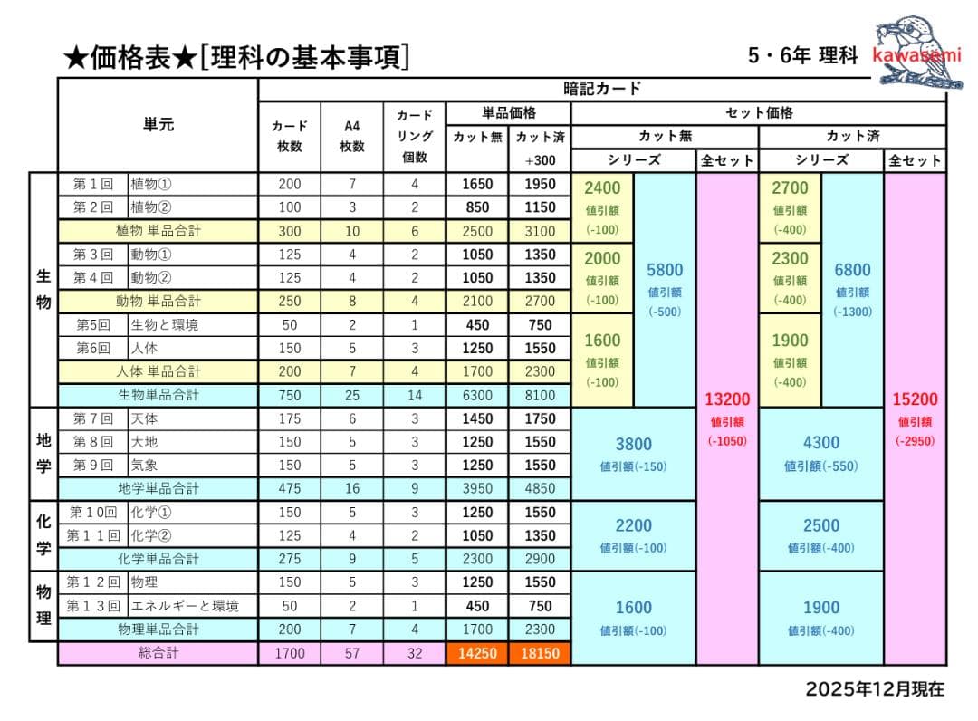 カット済 【中学受験】理科の基本事項 知識編 理科 暗記カード フルセットc