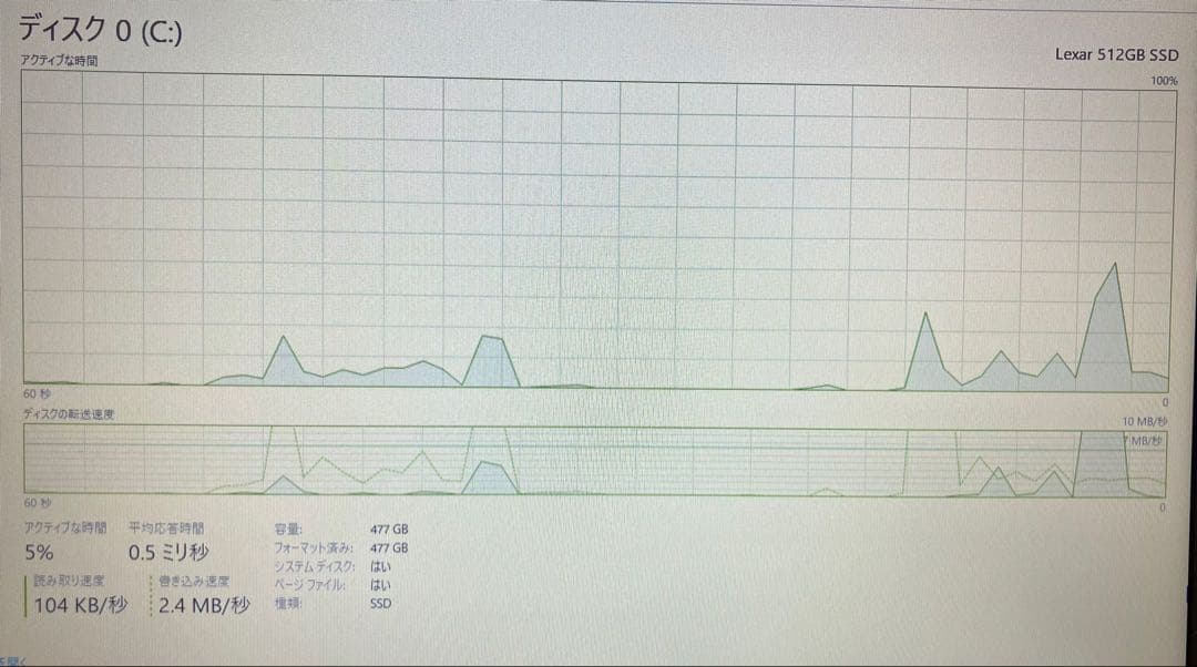 HP ProBook 450 G5 Windows10Pro ノートパソコン