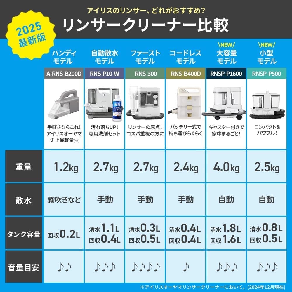 アイリスオーヤマ ハンディリンサークリーナー A-RNS-B200D