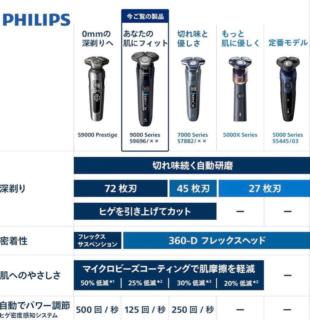 PHILIPS 9000シリーズ S9696/31 ブラック