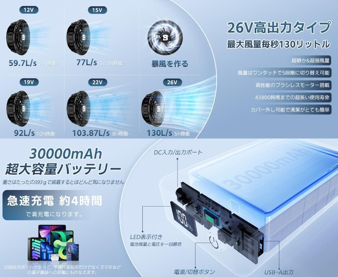 空調作業服 ファンバッテリーセット 26V超高出力 業界最強 空調服用