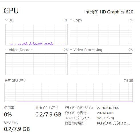 新しいSSD、高速、Inspiron 15-3567 16GB/512GB