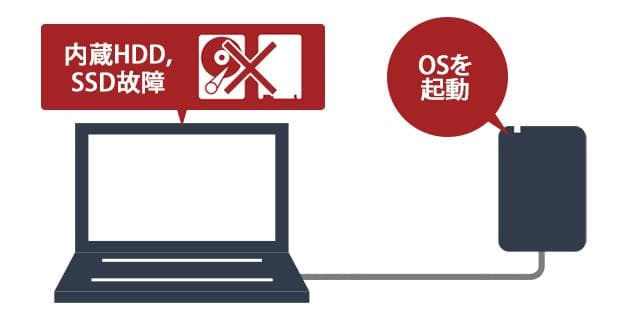 BUFFALO SSD-PGC2.0U3-BC 外付けSSD 2TB 黒色