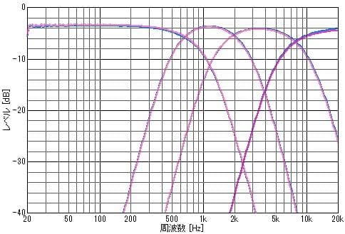 SONY　TA-D900　チャンネルデバイダー