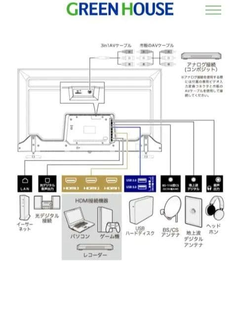 GREEN HOUSE 50型液晶テレビ