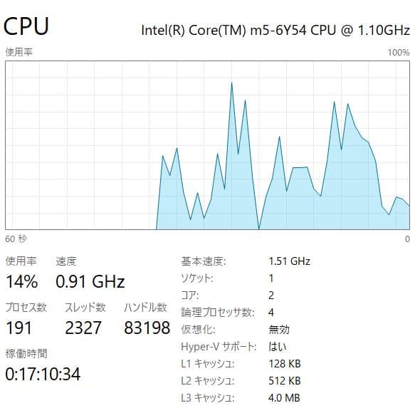 フルHD、512GB SSD、8GB、HP EliteBook Folio G1