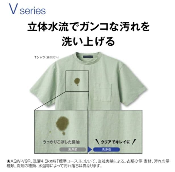 【美品/半額】AQUAインバーター全自動洗濯機/7.0kg/AQW-V7R(W)