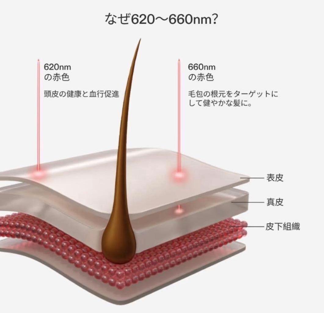 カレントボディ LED HAIR REGROWTH　M/Lサイズ