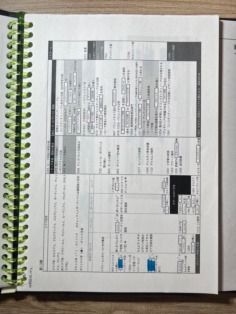 【最新版】鉄緑会 高3世界史 通年授業冊子/テスト類セット