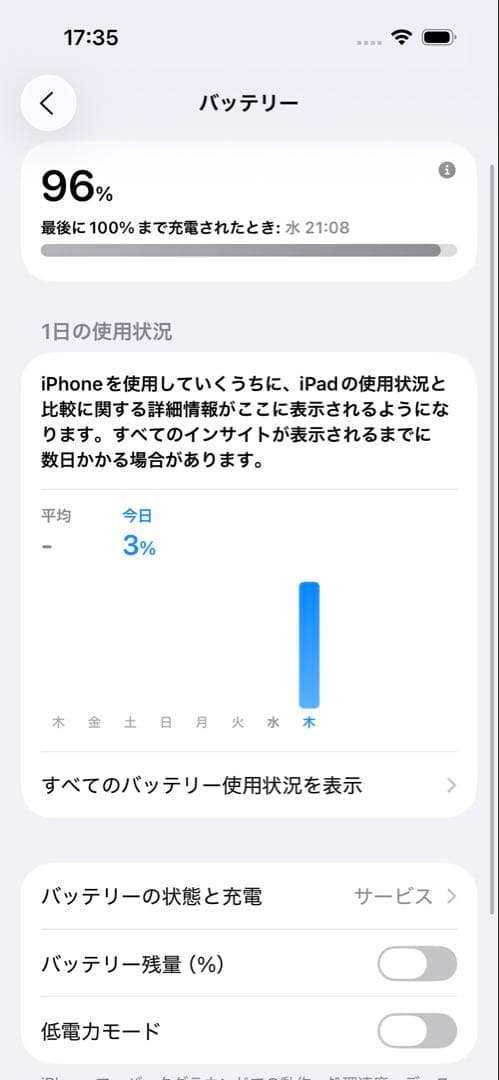 Apple iPhone 14 Pro 128GB アップル　スペースブラック