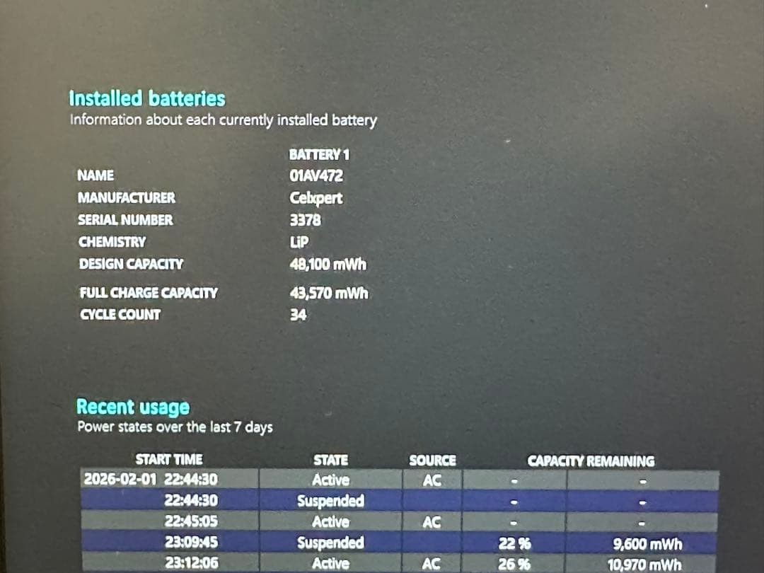 Windowsノート本体 ThinkPad X280