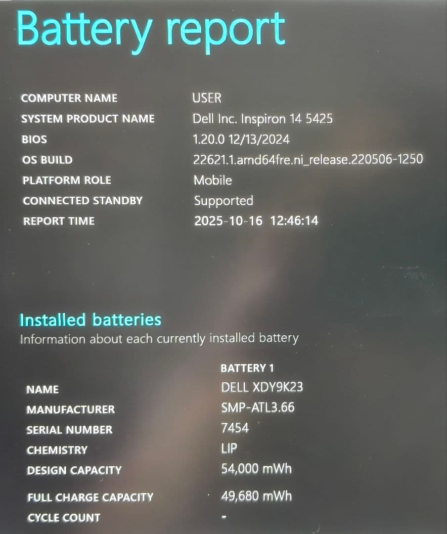 Windowsノート本体 DELL Inspiron 14/Ryzen7 5825U/Office2021